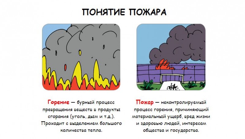 Схема пожаров свердловской области